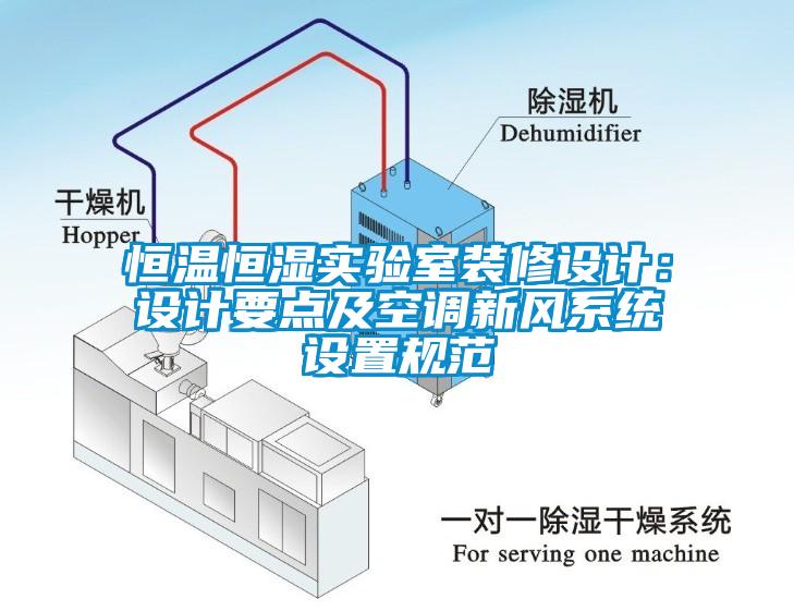 恒溫恒濕實驗室裝修設計：設計要點及空調新風係統設置規範