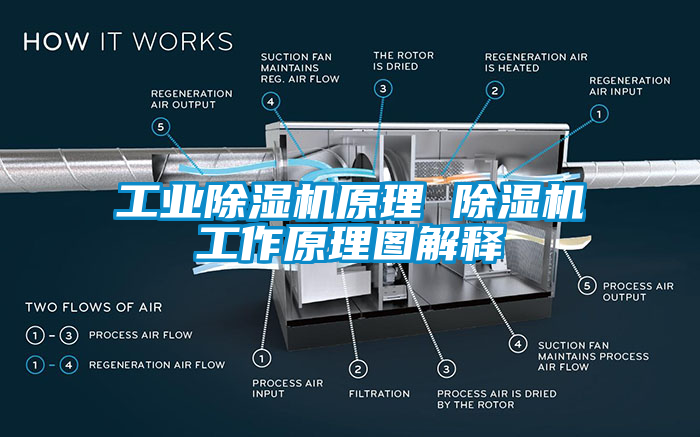工業91看片在线下载機原理 91看片在线下载機工作原理圖解釋