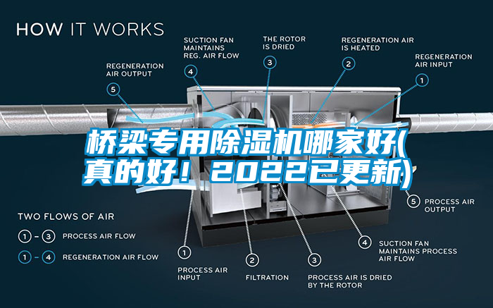 橋梁專用91看片在线下载機哪家好(真的好！2022已更新)