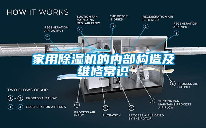 家用91看片在线下载機的內部構造及維修常識
