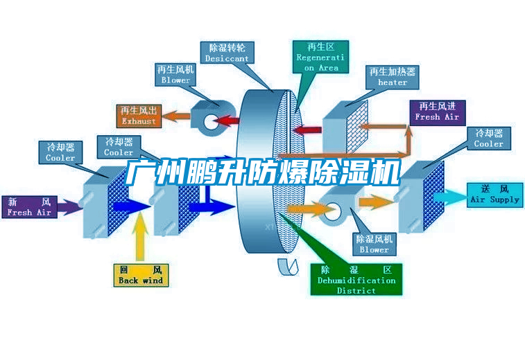 廣州鵬升防爆91看片在线下载機