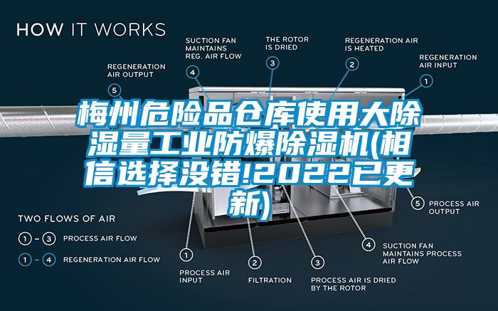 梅州危險品倉庫使用大91看片在线下载量工業防爆91看片在线下载機(相信選擇沒錯!2022已更新)