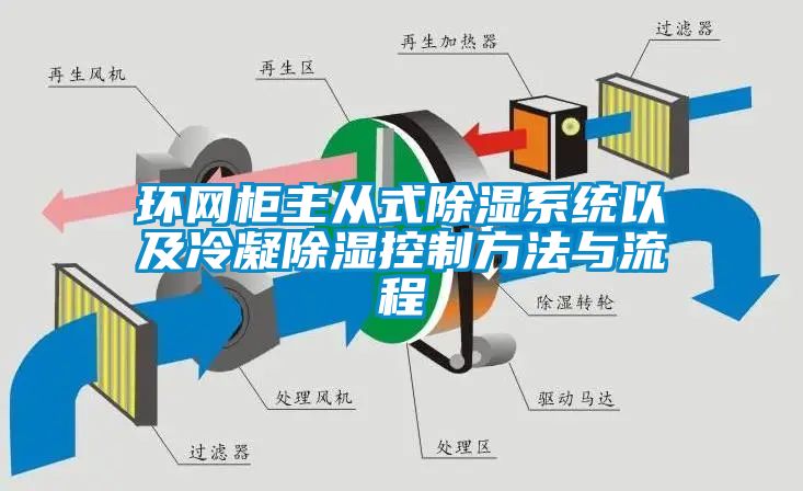 環網櫃主從式91看片在线下载係統以及冷凝91看片在线下载控製方法與流程