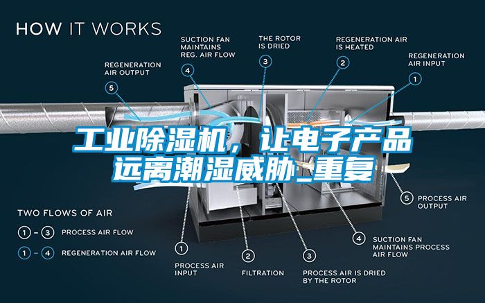工業91看片在线下载機，讓電子產品遠離潮濕威脅_重複