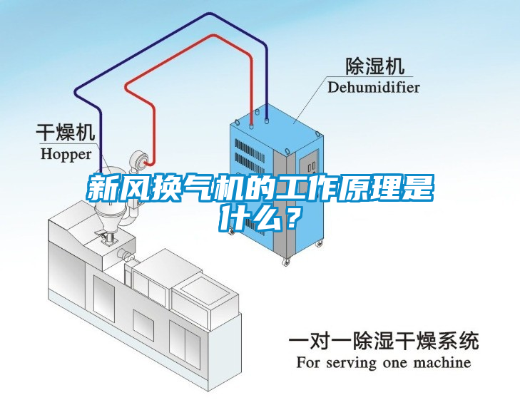 新風換氣機的工作原理是什麽？
