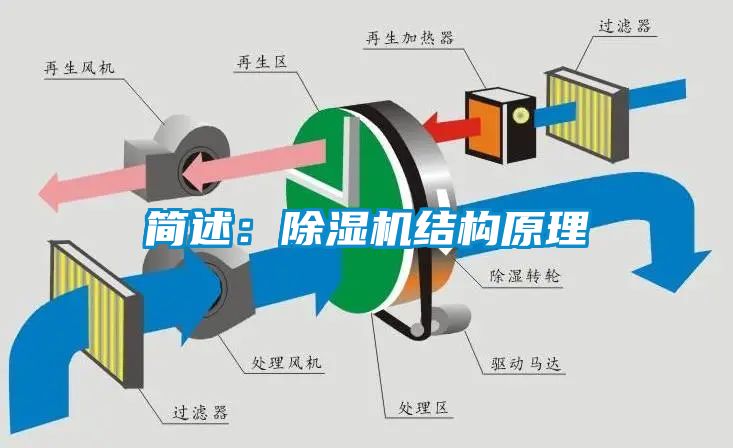 簡述：91看片在线下载機結構原理