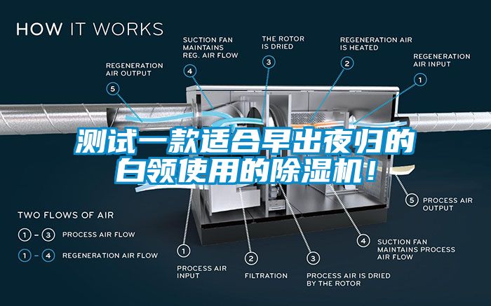 測試一款適合早出夜歸的白領使用的91看片在线下载機！