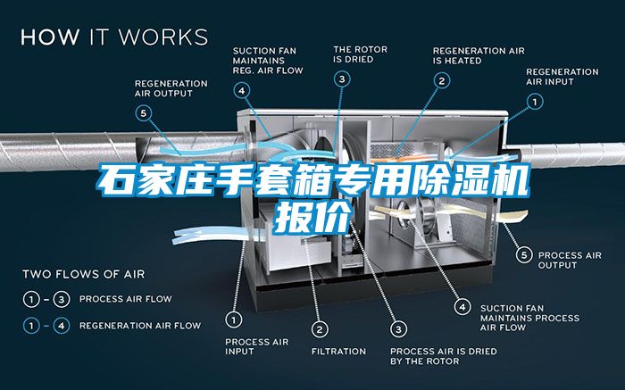 石家莊手套箱專用91看片在线下载機報價
