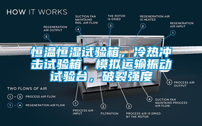 恒溫恒濕試驗箱，冷熱衝擊試驗箱，模擬運輸振動試驗台，破裂強度