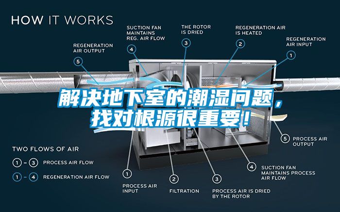 解決地下室的潮濕問題，找對根源很重要！