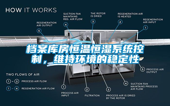 檔案庫房恒溫恒濕係統控製，維持環境的穩定性