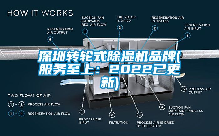 深圳轉輪式91看片在线下载機品牌(服務至上：2022已更新)