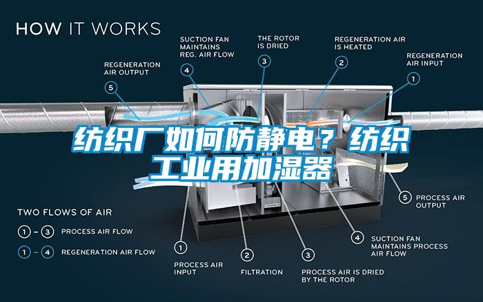 紡織廠如何防靜電？紡織工業用加濕器