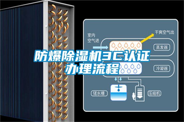 防爆91看片在线下载機3C認證辦理流程