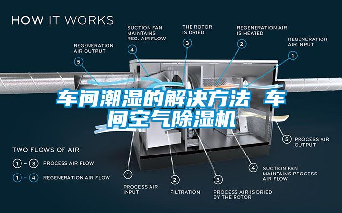 車間潮濕的解決方法 車間空氣91看片在线下载機
