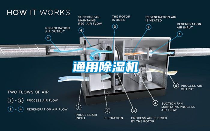 通用91看片在线下载機