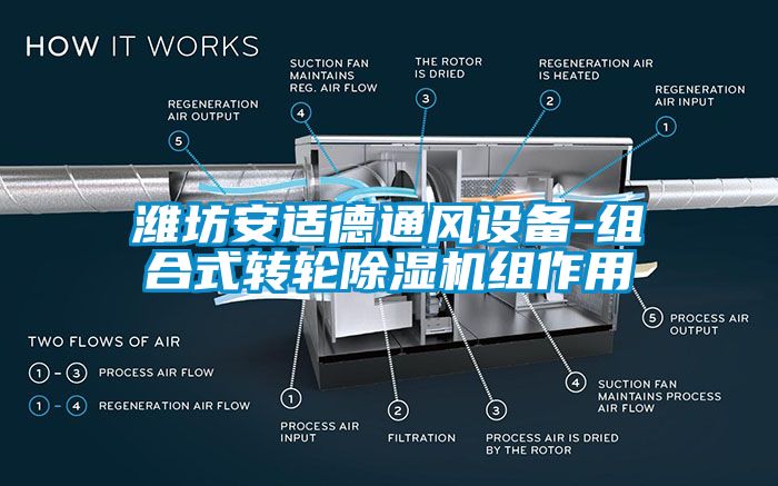 濰坊安適德通風設備-組合式轉輪91看片在线下载機組作用