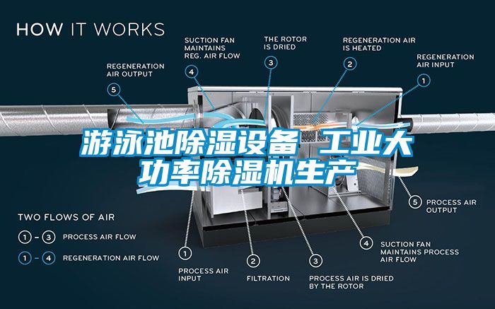 遊泳池91看片在线下载設備 工業大功率91看片在线下载機生產