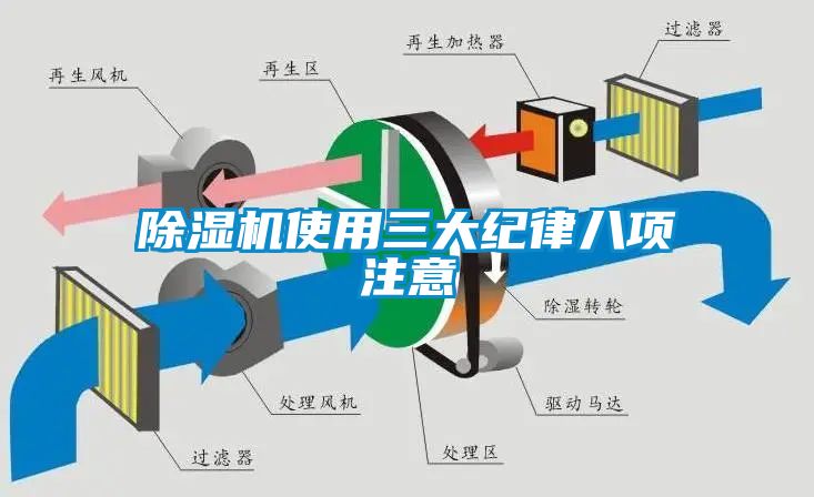 91看片在线下载機使用三大紀律八項注意