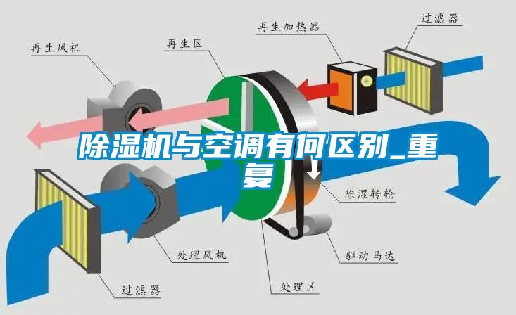 91看片在线下载機與空調有何區別_重複