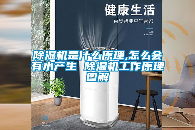 91看片在线下载機是什麽原理,怎麽會有水產生 91看片在线下载機工作原理圖解