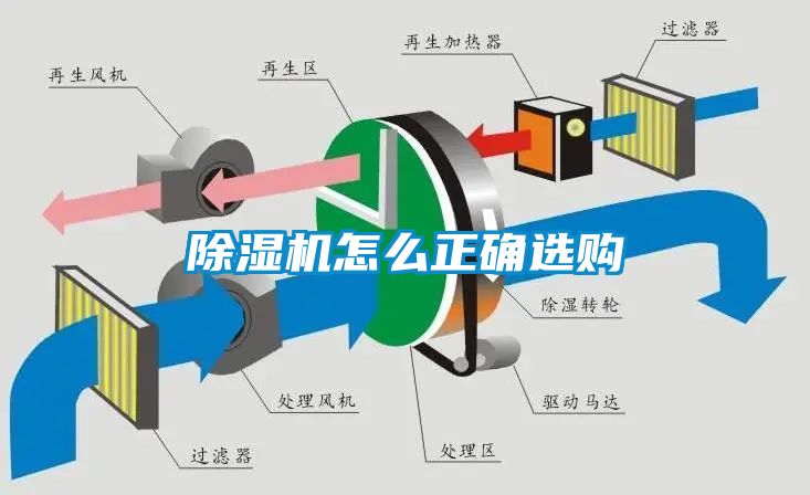 91看片在线下载機怎麽正確選購