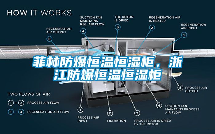 菲林防爆恒溫恒濕櫃，浙江防爆恒溫恒濕櫃