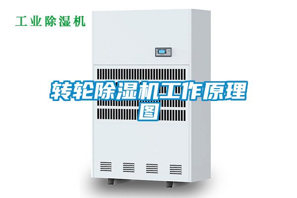 轉輪91看片在线下载機工作原理圖