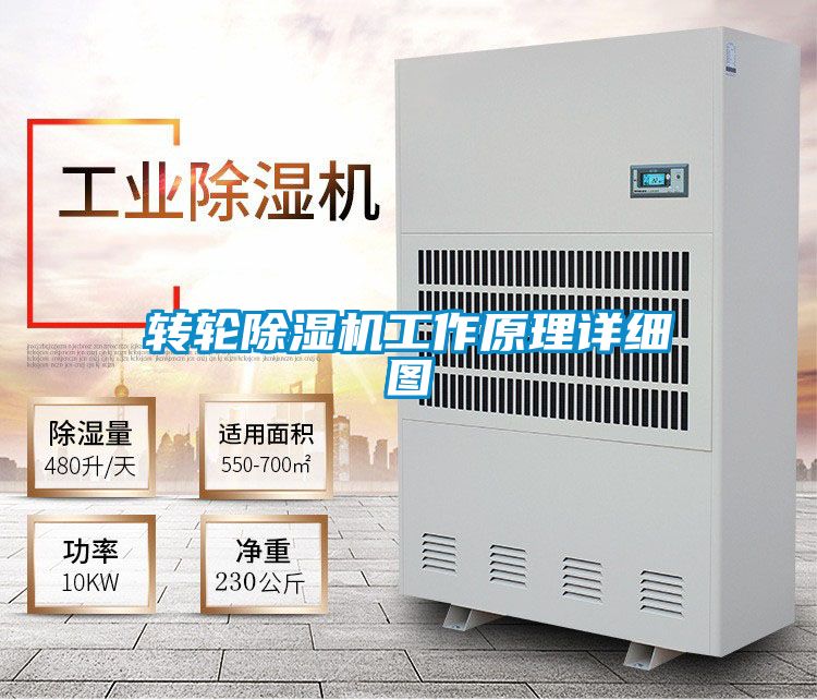 轉輪91看片在线下载機工作原理詳細圖