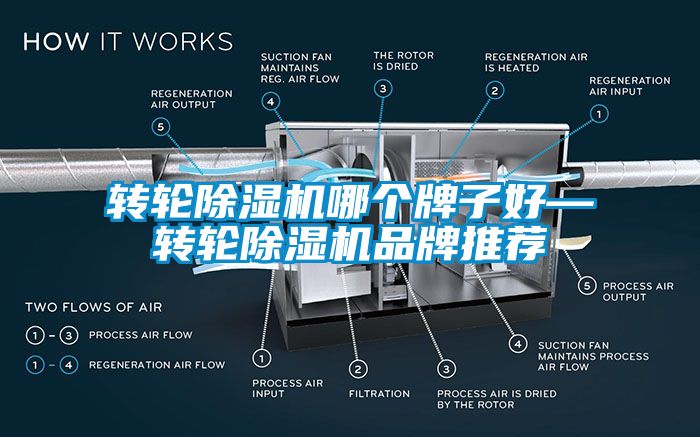 轉輪91看片在线下载機哪個牌子好—轉輪91看片在线下载機品牌推薦