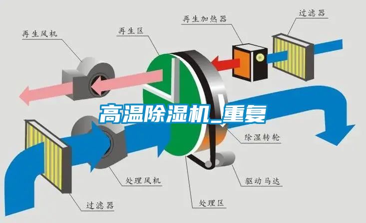 高溫91看片在线下载機_重複