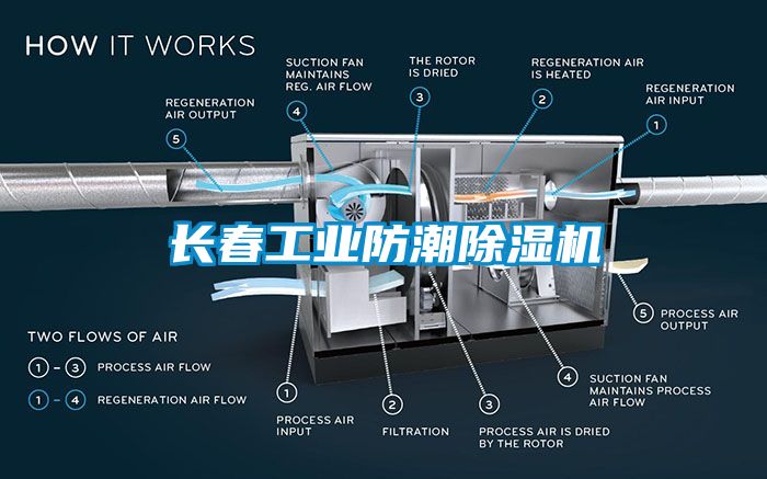 長春工業防潮91看片在线下载機