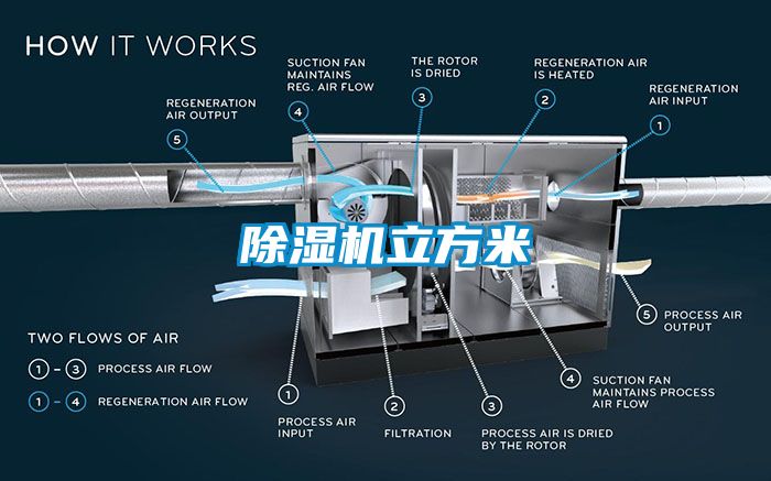 91看片在线下载機立方米