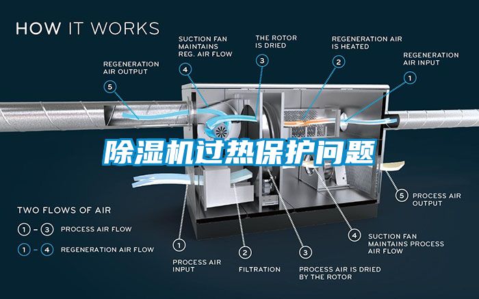 91看片在线下载機過熱保護問題