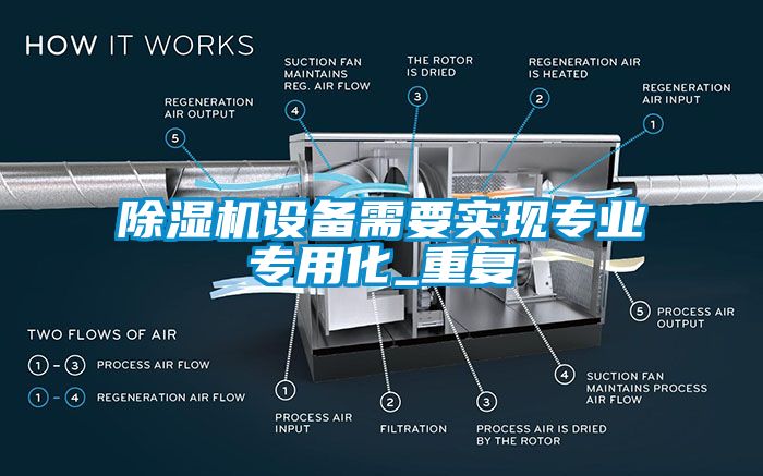 91看片在线下载機設備需要實現專業專用化_重複