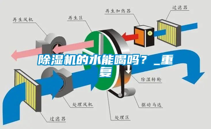 91看片在线下载機的水能喝嗎？_重複