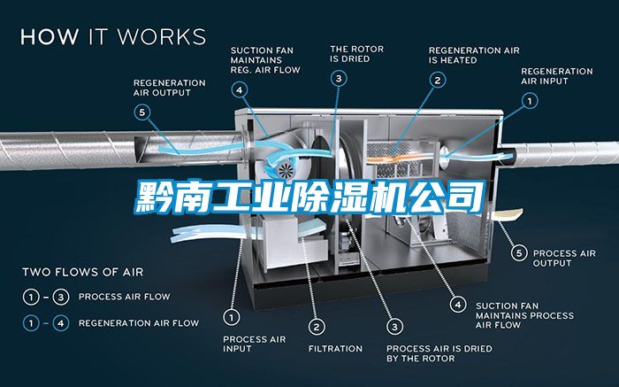 黔南工業91看片在线下载機公司