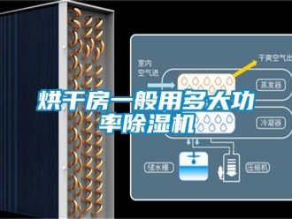 行業手机看片AV短片烘幹房一般用多大功率91看片在线下载機