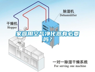 常見問題家庭用空氣淨化器有必要嗎？