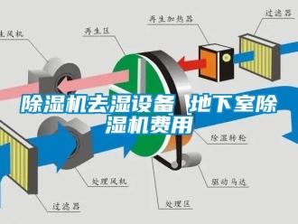 行業手机看片AV短片91看片在线下载機去濕設備 地下室91看片在线下载機費用