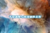 幹球溫度與91看片在线下载量的關係