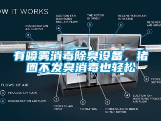 知識百科有噴霧消毒除臭設備，豬圈不發臭消毒也輕鬆
