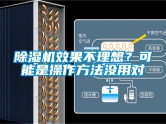 行業手机看片AV短片91看片在线下载機效果不理想？可能是操作方法沒用對