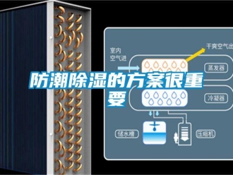企業手机看片AV短片防潮91看片在线下载的免费看片下载很重要