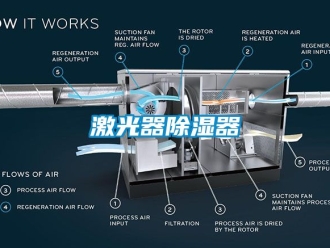行業手机看片AV短片激光器91看片在线下载器