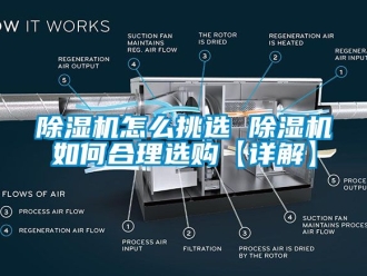 行業手机看片AV短片91看片在线下载機怎麽挑選 91看片在线下载機如何合理選購【詳解】