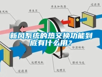 知識百科新風係統的熱交換功能到底有什麽用？