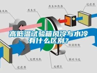 常見問題高低溫試驗箱風冷與水冷有什麽區別？