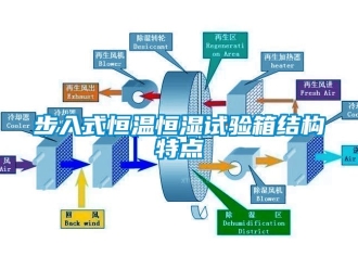 知識百科步入式恒溫恒濕試驗箱結構特點