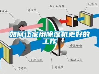 常見問題如何讓家用91看片在线下载機更好的工作